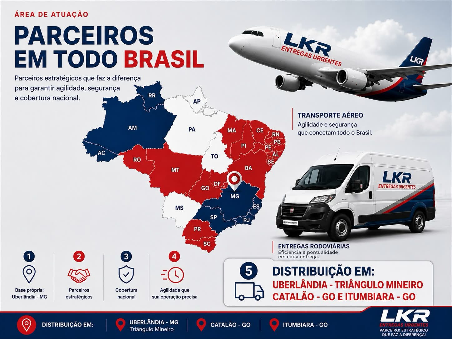 Parceiros da LKR em todo o Brasil